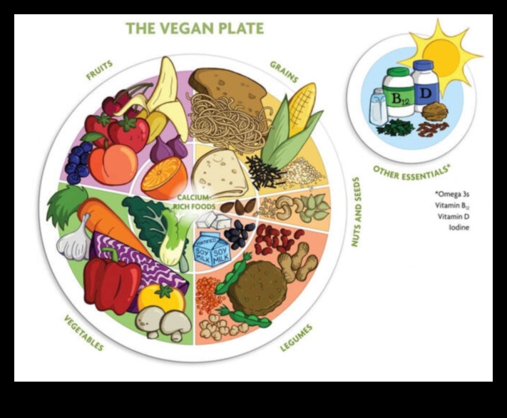 Veganlık ve Alkali Diyetler: Bitkilerle pH Seviyelerini Dengelemek